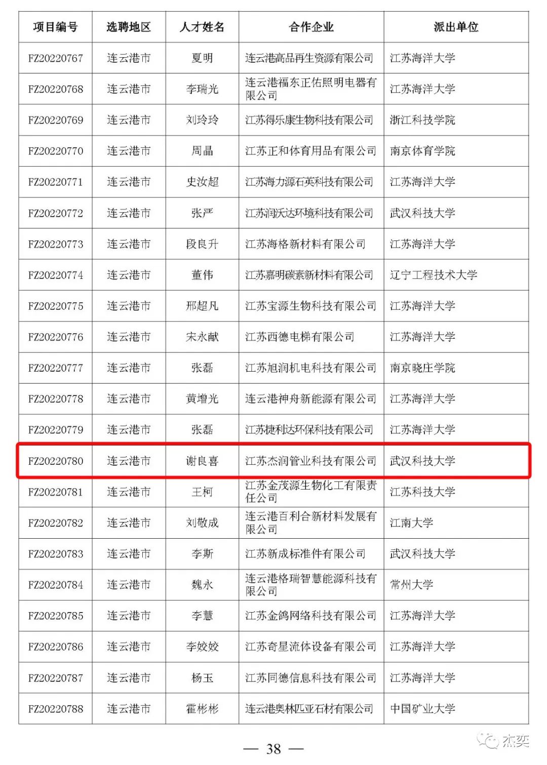 1662962161900580.jpg 科技副总项目.jpg